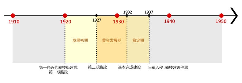 0厦门骑楼07