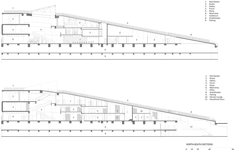 SHA Overall Building Sections