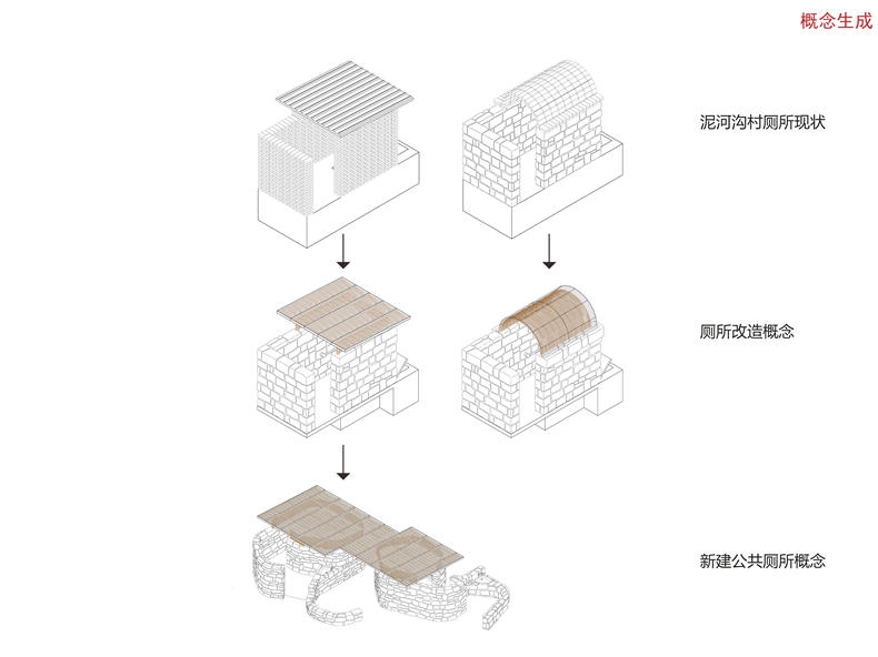 枣林旱厕技术图 1