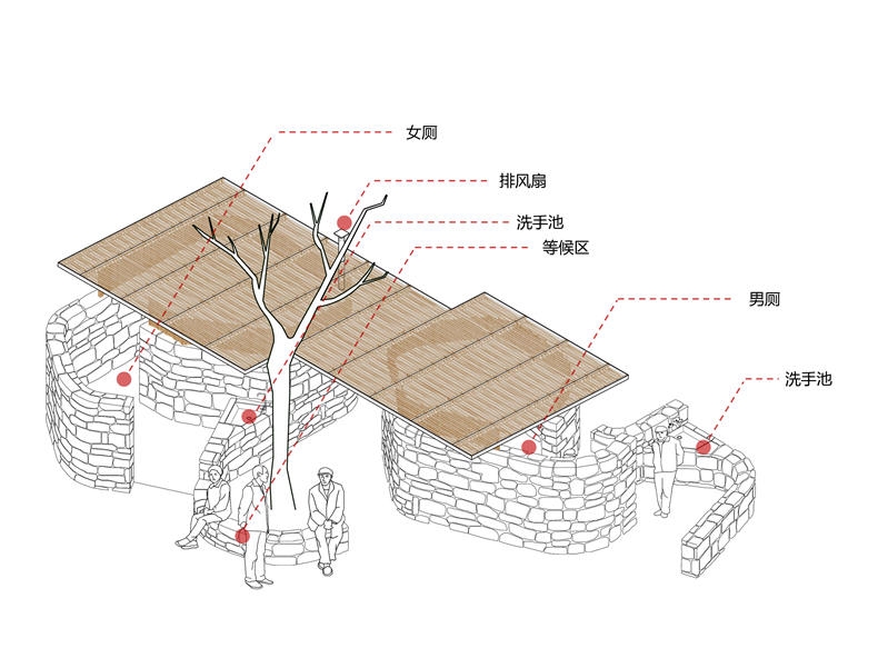 枣林旱厕技术图 3